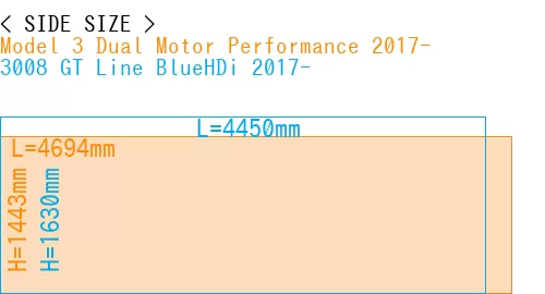 #Model 3 Dual Motor Performance 2017- + 3008 GT Line BlueHDi 2017-